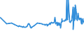 CN 29093038 /Exports /Unit = Prices (Euro/ton) /Partner: Romania /Reporter: Eur27_2020 /29093038:Brominated Derivatives of Aromatic Ethers (Excl. Pentabromodiphenyl Ether, 1,2,4,5-tetrabromo-3,6-bis`pentabromophenoxy`benzene and 1,2-bis`2,4,6-tribromophenoxy`ethane for the Manufacture of Acrylonitrile-butadiene-styrene [abs])