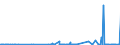 CN 29093038 /Exports /Unit = Prices (Euro/ton) /Partner: Slovenia /Reporter: Eur27_2020 /29093038:Brominated Derivatives of Aromatic Ethers (Excl. Pentabromodiphenyl Ether, 1,2,4,5-tetrabromo-3,6-bis`pentabromophenoxy`benzene and 1,2-bis`2,4,6-tribromophenoxy`ethane for the Manufacture of Acrylonitrile-butadiene-styrene [abs])