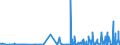 CN 29093038 /Exports /Unit = Prices (Euro/ton) /Partner: Usa /Reporter: Eur27_2020 /29093038:Brominated Derivatives of Aromatic Ethers (Excl. Pentabromodiphenyl Ether, 1,2,4,5-tetrabromo-3,6-bis`pentabromophenoxy`benzene and 1,2-bis`2,4,6-tribromophenoxy`ethane for the Manufacture of Acrylonitrile-butadiene-styrene [abs])