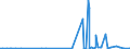 CN 29093038 /Exports /Unit = Prices (Euro/ton) /Partner: Israel /Reporter: Eur27_2020 /29093038:Brominated Derivatives of Aromatic Ethers (Excl. Pentabromodiphenyl Ether, 1,2,4,5-tetrabromo-3,6-bis`pentabromophenoxy`benzene and 1,2-bis`2,4,6-tribromophenoxy`ethane for the Manufacture of Acrylonitrile-butadiene-styrene [abs])
