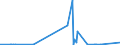 CN 29093038 /Exports /Unit = Prices (Euro/ton) /Partner: Australia /Reporter: Eur27_2020 /29093038:Brominated Derivatives of Aromatic Ethers (Excl. Pentabromodiphenyl Ether, 1,2,4,5-tetrabromo-3,6-bis`pentabromophenoxy`benzene and 1,2-bis`2,4,6-tribromophenoxy`ethane for the Manufacture of Acrylonitrile-butadiene-styrene [abs])