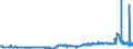 CN 29093038 /Exports /Unit = Prices (Euro/ton) /Partner: Intra-eur /Reporter: Eur27_2020 /29093038:Brominated Derivatives of Aromatic Ethers (Excl. Pentabromodiphenyl Ether, 1,2,4,5-tetrabromo-3,6-bis`pentabromophenoxy`benzene and 1,2-bis`2,4,6-tribromophenoxy`ethane for the Manufacture of Acrylonitrile-butadiene-styrene [abs])