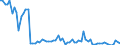 CN 29093090 /Exports /Unit = Prices (Euro/ton) /Partner: United Kingdom(Excluding Northern Ireland) /Reporter: Eur27_2020 /29093090:Aromatic Ethers and Their Halogenated, Sulphonated, Nitrated or Nitrosated Derivatives (Excl. Diphenyl Ether and Brominated Derivatives)