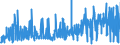 CN 29093090 /Exports /Unit = Prices (Euro/ton) /Partner: Sweden /Reporter: Eur27_2020 /29093090:Aromatic Ethers and Their Halogenated, Sulphonated, Nitrated or Nitrosated Derivatives (Excl. Diphenyl Ether and Brominated Derivatives)