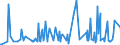 CN 29093090 /Exports /Unit = Prices (Euro/ton) /Partner: Estonia /Reporter: Eur27_2020 /29093090:Aromatic Ethers and Their Halogenated, Sulphonated, Nitrated or Nitrosated Derivatives (Excl. Diphenyl Ether and Brominated Derivatives)