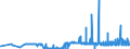 CN 29093090 /Exports /Unit = Prices (Euro/ton) /Partner: Slovakia /Reporter: Eur27_2020 /29093090:Aromatic Ethers and Their Halogenated, Sulphonated, Nitrated or Nitrosated Derivatives (Excl. Diphenyl Ether and Brominated Derivatives)