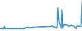 CN 29093090 /Exports /Unit = Prices (Euro/ton) /Partner: Georgia /Reporter: Eur27_2020 /29093090:Aromatic Ethers and Their Halogenated, Sulphonated, Nitrated or Nitrosated Derivatives (Excl. Diphenyl Ether and Brominated Derivatives)