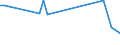CN 29093090 /Exports /Unit = Prices (Euro/ton) /Partner: Kyrghistan /Reporter: Eur27_2020 /29093090:Aromatic Ethers and Their Halogenated, Sulphonated, Nitrated or Nitrosated Derivatives (Excl. Diphenyl Ether and Brominated Derivatives)