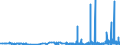 CN 29093090 /Exports /Unit = Prices (Euro/ton) /Partner: Croatia /Reporter: Eur27_2020 /29093090:Aromatic Ethers and Their Halogenated, Sulphonated, Nitrated or Nitrosated Derivatives (Excl. Diphenyl Ether and Brominated Derivatives)