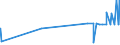 CN 29093090 /Exports /Unit = Prices (Euro/ton) /Partner: For.jrep.mac /Reporter: Eur27_2020 /29093090:Aromatic Ethers and Their Halogenated, Sulphonated, Nitrated or Nitrosated Derivatives (Excl. Diphenyl Ether and Brominated Derivatives)