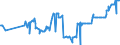 CN 29093090 /Exports /Unit = Prices (Euro/ton) /Partner: Guinea /Reporter: Eur27_2020 /29093090:Aromatic Ethers and Their Halogenated, Sulphonated, Nitrated or Nitrosated Derivatives (Excl. Diphenyl Ether and Brominated Derivatives)