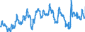 CN 29094100 /Exports /Unit = Prices (Euro/ton) /Partner: Germany /Reporter: Eur27_2020 /29094100:2,2'-oxydiethanol `diethylene Glycol, Digol`