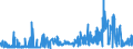 CN 29094100 /Exports /Unit = Prices (Euro/ton) /Partner: Ireland /Reporter: Eur27_2020 /29094100:2,2'-oxydiethanol `diethylene Glycol, Digol`