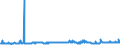 CN 29094100 /Exports /Unit = Prices (Euro/ton) /Partner: Czech Rep. /Reporter: Eur27_2020 /29094100:2,2'-oxydiethanol `diethylene Glycol, Digol`