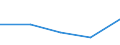 CN 29094100 /Exports /Unit = Prices (Euro/ton) /Partner: Czechoslovak /Reporter: Eur27 /29094100:2,2'-oxydiethanol `diethylene Glycol, Digol`