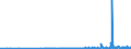 CN 29094100 /Exports /Unit = Prices (Euro/ton) /Partner: Bulgaria /Reporter: Eur27_2020 /29094100:2,2'-oxydiethanol `diethylene Glycol, Digol`