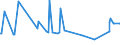 CN 29094100 /Exports /Unit = Prices (Euro/ton) /Partner: Georgia /Reporter: Eur27_2020 /29094100:2,2'-oxydiethanol `diethylene Glycol, Digol`