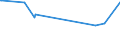 CN 29094100 /Exports /Unit = Prices (Euro/ton) /Partner: Kyrghistan /Reporter: Eur27_2020 /29094100:2,2'-oxydiethanol `diethylene Glycol, Digol`