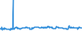 CN 29094100 /Exports /Unit = Prices (Euro/ton) /Partner: Slovenia /Reporter: Eur27_2020 /29094100:2,2'-oxydiethanol `diethylene Glycol, Digol`