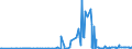 CN 29094100 /Exports /Unit = Prices (Euro/ton) /Partner: Bosnia-herz. /Reporter: Eur27_2020 /29094100:2,2'-oxydiethanol `diethylene Glycol, Digol`