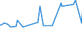 CN 29094100 /Exports /Unit = Prices (Euro/ton) /Partner: Kosovo /Reporter: Eur27_2020 /29094100:2,2'-oxydiethanol `diethylene Glycol, Digol`