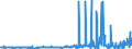 CN 29094100 /Exports /Unit = Prices (Euro/ton) /Partner: Serbia /Reporter: Eur27_2020 /29094100:2,2'-oxydiethanol `diethylene Glycol, Digol`