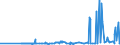 CN 29094100 /Exports /Unit = Prices (Euro/ton) /Partner: Algeria /Reporter: Eur27_2020 /29094100:2,2'-oxydiethanol `diethylene Glycol, Digol`