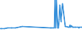 CN 29094100 /Exports /Unit = Prices (Euro/ton) /Partner: Senegal /Reporter: Eur27_2020 /29094100:2,2'-oxydiethanol `diethylene Glycol, Digol`