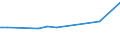 CN 29094100 /Exports /Unit = Prices (Euro/ton) /Partner: S.tome /Reporter: Eur27 /29094100:2,2'-oxydiethanol `diethylene Glycol, Digol`