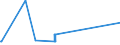 CN 29094100 /Exports /Unit = Prices (Euro/ton) /Partner: Angola /Reporter: Eur28 /29094100:2,2'-oxydiethanol `diethylene Glycol, Digol`