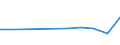 CN 29094100 /Exports /Unit = Prices (Euro/ton) /Partner: Mozambique /Reporter: Eur28 /29094100:2,2'-oxydiethanol `diethylene Glycol, Digol`