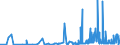 CN 29094100 /Exports /Unit = Prices (Euro/ton) /Partner: South Africa /Reporter: Eur27_2020 /29094100:2,2'-oxydiethanol `diethylene Glycol, Digol`