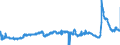 CN 29094300 /Exports /Unit = Prices (Euro/ton) /Partner: France /Reporter: Eur27_2020 /29094300:Monobutyl Ethers of Ethylene Glycol or of Diethylene Glycol
