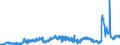 CN 29094300 /Exports /Unit = Prices (Euro/ton) /Partner: Spain /Reporter: Eur27_2020 /29094300:Monobutyl Ethers of Ethylene Glycol or of Diethylene Glycol