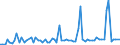 CN 29094300 /Exports /Unit = Prices (Euro/ton) /Partner: United Kingdom(Northern Ireland) /Reporter: Eur27_2020 /29094300:Monobutyl Ethers of Ethylene Glycol or of Diethylene Glycol