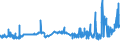 CN 29094300 /Exports /Unit = Prices (Euro/ton) /Partner: Luxembourg /Reporter: Eur27_2020 /29094300:Monobutyl Ethers of Ethylene Glycol or of Diethylene Glycol