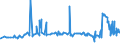 CN 29094300 /Exports /Unit = Prices (Euro/ton) /Partner: Iceland /Reporter: Eur27_2020 /29094300:Monobutyl Ethers of Ethylene Glycol or of Diethylene Glycol