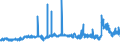 CN 29094300 /Exports /Unit = Prices (Euro/ton) /Partner: Finland /Reporter: Eur27_2020 /29094300:Monobutyl Ethers of Ethylene Glycol or of Diethylene Glycol