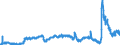 CN 29094300 /Exports /Unit = Prices (Euro/ton) /Partner: Austria /Reporter: Eur27_2020 /29094300:Monobutyl Ethers of Ethylene Glycol or of Diethylene Glycol