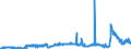 CN 29094300 /Exports /Unit = Prices (Euro/ton) /Partner: Switzerland /Reporter: Eur27_2020 /29094300:Monobutyl Ethers of Ethylene Glycol or of Diethylene Glycol