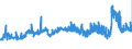 CN 29094300 /Exports /Unit = Prices (Euro/ton) /Partner: Turkey /Reporter: Eur27_2020 /29094300:Monobutyl Ethers of Ethylene Glycol or of Diethylene Glycol