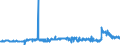 CN 29094300 /Exports /Unit = Prices (Euro/ton) /Partner: Estonia /Reporter: Eur27_2020 /29094300:Monobutyl Ethers of Ethylene Glycol or of Diethylene Glycol
