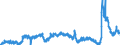 CN 29094300 /Exports /Unit = Prices (Euro/ton) /Partner: Poland /Reporter: Eur27_2020 /29094300:Monobutyl Ethers of Ethylene Glycol or of Diethylene Glycol