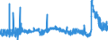 CN 29094300 /Exports /Unit = Prices (Euro/ton) /Partner: Czech Rep. /Reporter: Eur27_2020 /29094300:Monobutyl Ethers of Ethylene Glycol or of Diethylene Glycol