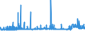 CN 29094300 /Exports /Unit = Prices (Euro/ton) /Partner: Hungary /Reporter: Eur27_2020 /29094300:Monobutyl Ethers of Ethylene Glycol or of Diethylene Glycol
