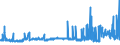 CN 29094300 /Exports /Unit = Prices (Euro/ton) /Partner: Bulgaria /Reporter: Eur27_2020 /29094300:Monobutyl Ethers of Ethylene Glycol or of Diethylene Glycol