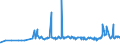 CN 29094300 /Exports /Unit = Prices (Euro/ton) /Partner: Albania /Reporter: Eur27_2020 /29094300:Monobutyl Ethers of Ethylene Glycol or of Diethylene Glycol