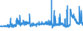 CN 29094300 /Exports /Unit = Prices (Euro/ton) /Partner: Ukraine /Reporter: Eur27_2020 /29094300:Monobutyl Ethers of Ethylene Glycol or of Diethylene Glycol