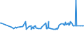 CN 29094300 /Exports /Unit = Prices (Euro/ton) /Partner: Moldova /Reporter: Eur27_2020 /29094300:Monobutyl Ethers of Ethylene Glycol or of Diethylene Glycol