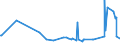 CN 29094300 /Exports /Unit = Prices (Euro/ton) /Partner: Georgia /Reporter: Eur27_2020 /29094300:Monobutyl Ethers of Ethylene Glycol or of Diethylene Glycol